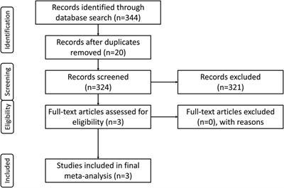 The safety and efficacy of direct oral anticoagulants among chronic kidney disease patients on dialysis with non-valvular atrial fibrillation: a meta-analysis